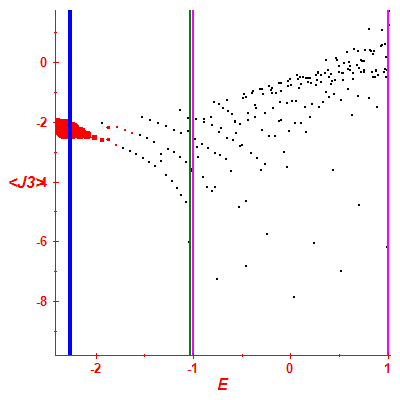 Peres lattice <J3>